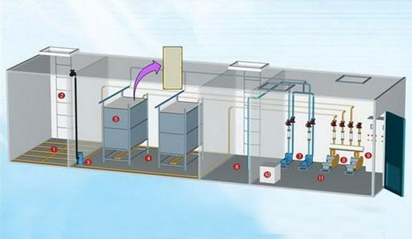 MBR一體化設(shè)備處理的流程和工作原理，你知道嗎